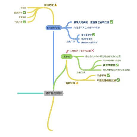 吶吃類型|什麼是吶語 吶吃